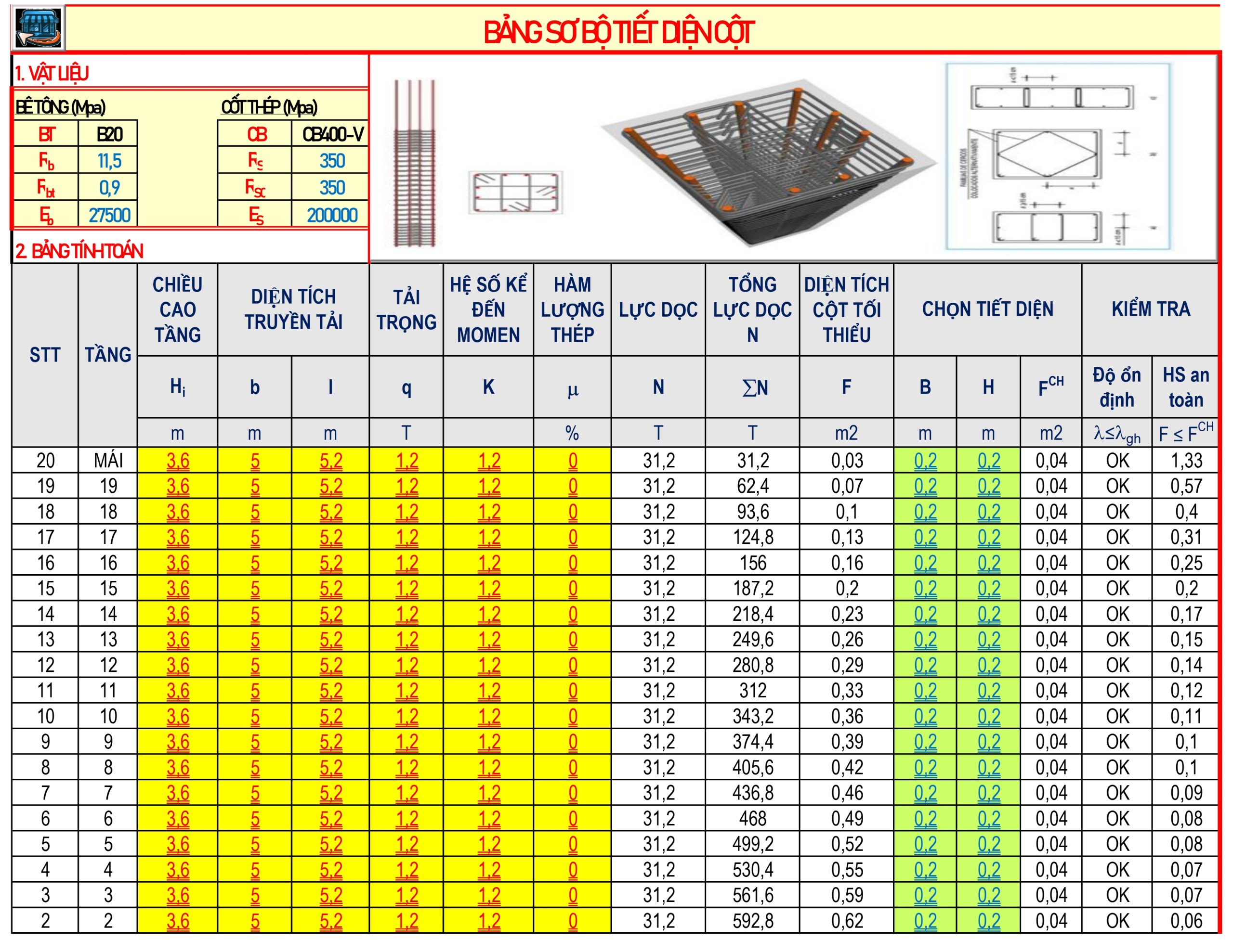 BẢNG SƠ BỘ TIẾT DIỆN CỘT - DẦM - SÀN