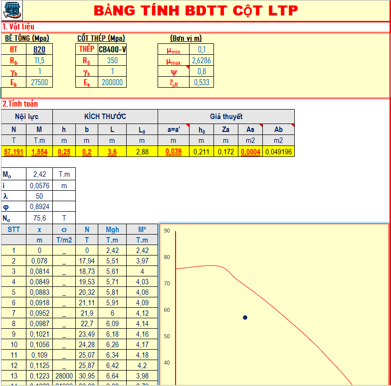 BẢNG TÍNH THÉP CỘT-DẦM-SÀN-TẢI TRỌNG THEO TCVN 5574:2018 &amp; 2737:2023