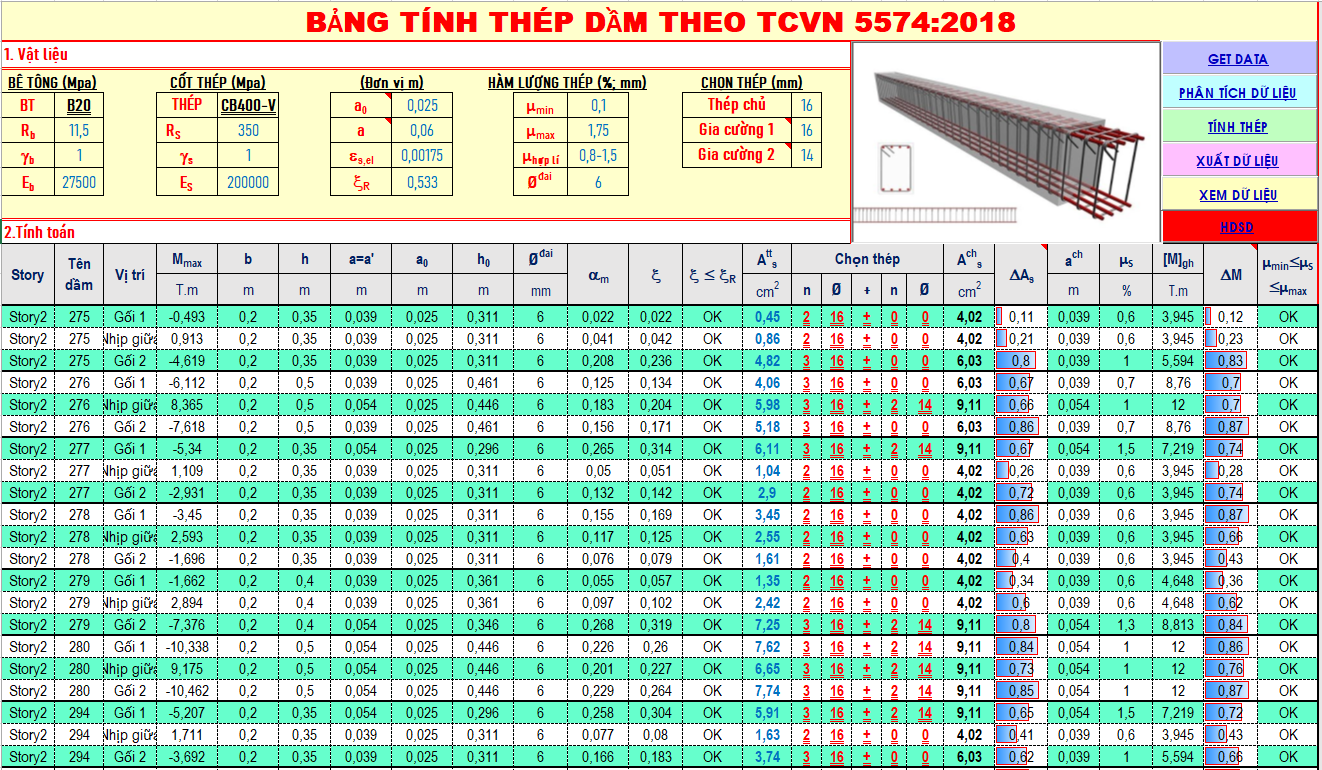 Thép Dầm